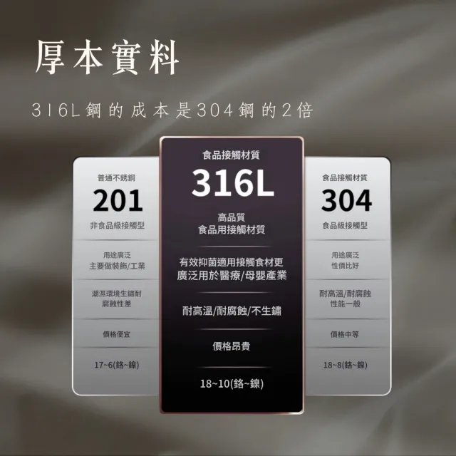【瑞典廚房】316L不鏽鋼 便攜式 靜音 環保餐具(筷子 湯匙 叉子 收納盒 四件入)