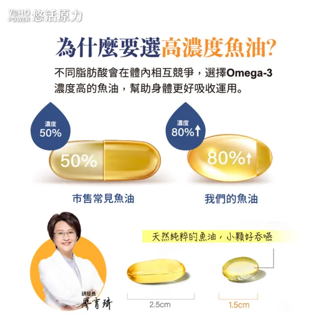 【悠活原力】80%深海黃金魚油軟膠囊x5(60粒/盒 高濃度Omega3 DHA EPA 維生素E)
