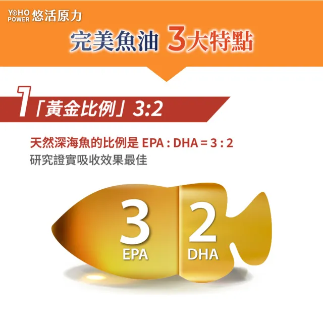 【悠活原力】80%深海黃金魚油軟膠囊x5(60粒/盒 高濃度Omega3 DHA EPA 維生素E)