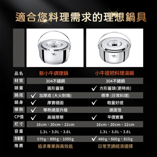 【Buffalo 牛頭牌】加厚底耐燒調理鍋三入組_304不鏽鋼鍋(16cm+20cm+22cm/IH.電磁爐適用提把湯鍋)