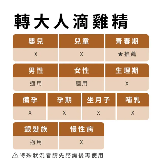 【純煉】轉大人滴雞精60mlx10入x任選3盒(共30包 黃金成長期必備 男女配方有別更精準！官方直營)