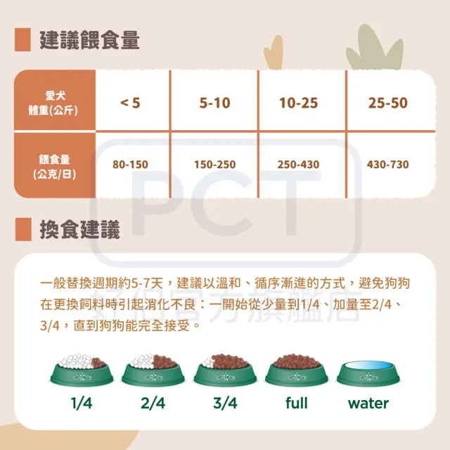 【Classic Pets 加好寶】狗乾糧 15KG(任選兩包)(狗飼料)