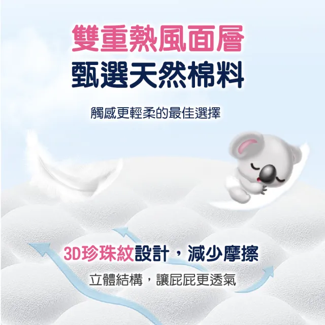 【Aiwibi 愛薇彼】夜用甄柔瞬吸 褲型紙尿褲 M-XXL(褲型/紙尿褲/尿布 好穿脫)