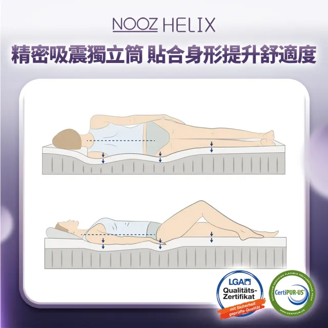 【Lunio】Nooz Helix標準雙人5尺乳膠獨立筒床墊(英國工藝五星級飯店躺感 專為台灣人所打造 平價高CP)