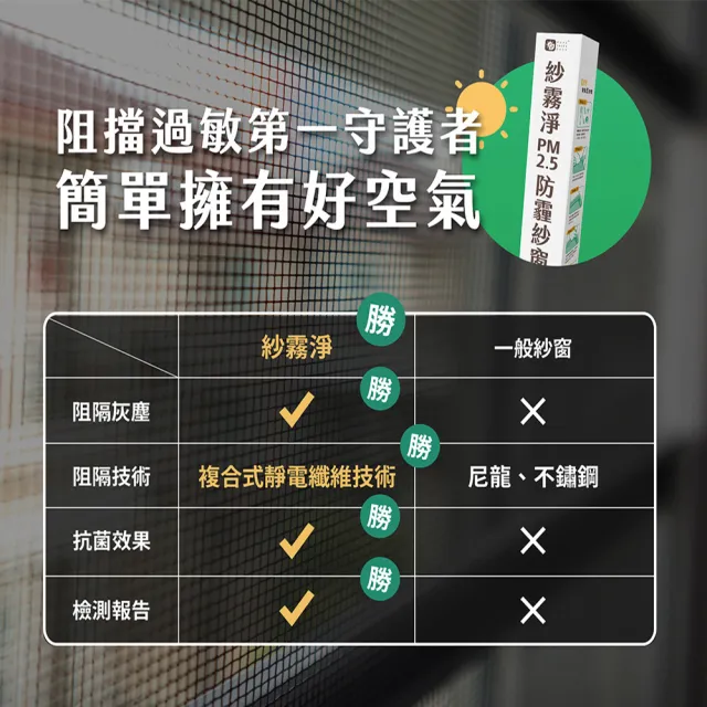 【Have Green Days 綠綠好日】紗霧淨PM2.5防霾紗窗網 85*110cm(防潑水 防塵 紗窗網)