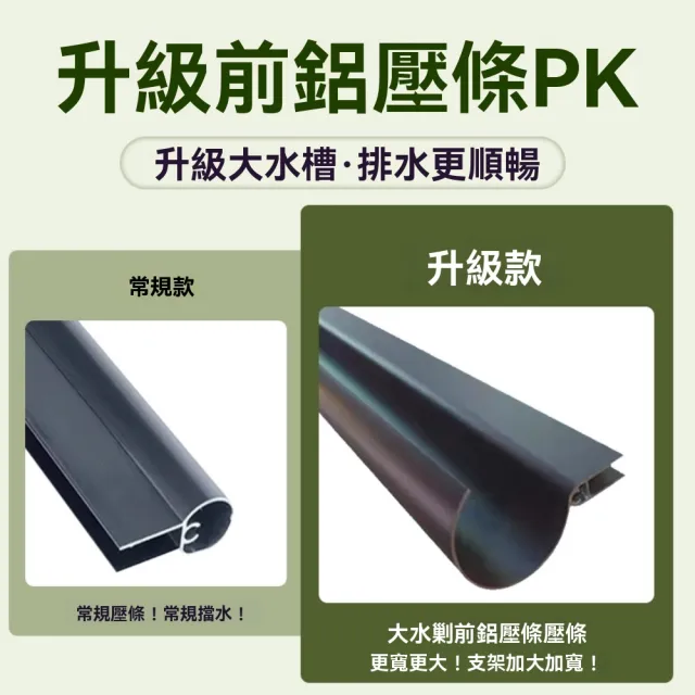 【諾必行】鋁合金遮雨棚 120x60cm屋檐窗戶防雨遮陽雨棚(遮雨棚 防雨罩 防雨擋板 排水擋雨)