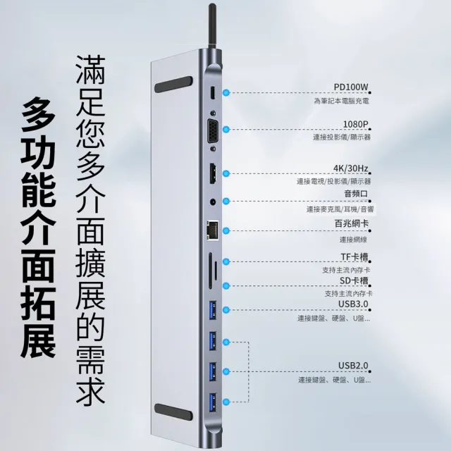 【ANTIAN】11合1 多功能HUB轉接器筆電底座 RJ45千兆網路轉換器 HDMI轉接線 Mac筆電USB集線器 筆電支架