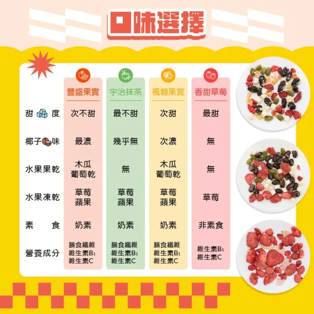 【NISSIN 日清】綜合水果穀物脆 任選6入(豐盛果實/宇治抹茶/楓糖果實/香甜草莓/焦糖腰果風味)