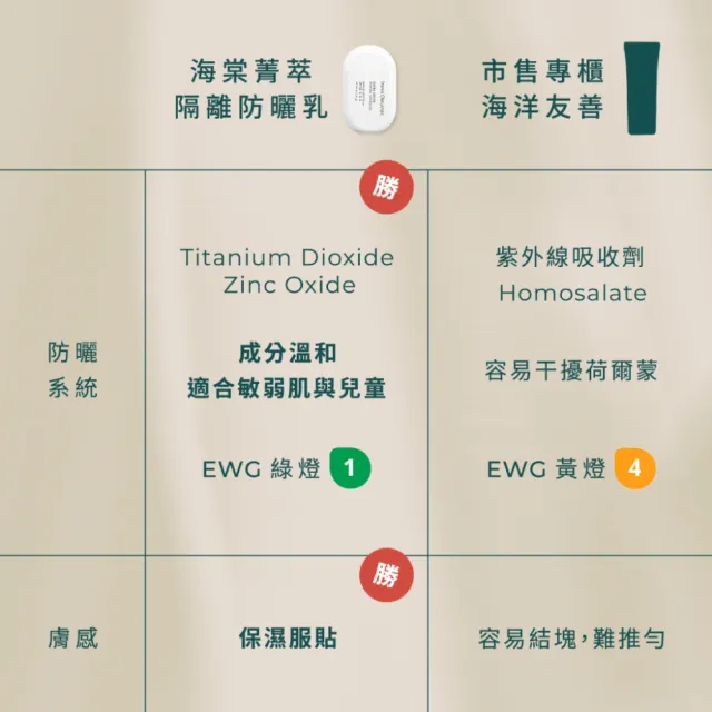 【INNA ORGANIC 童顏有機】海棠菁萃隔離防曬乳(SPF50+★★★純物理防曬 海洋友善)