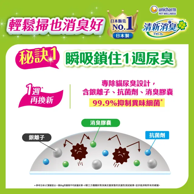 【Unicharm Pet 清新消臭】抗菌尿墊量購組-3包組(無香/天然沐浴/淡雅清香/多貓用/消臭大師)