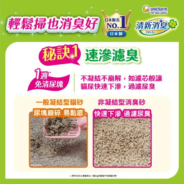 【Unicharm Pet 清新消臭】抗菌貓砂3.8L-4L-3包組(沸石砂/紙砂/針葉砂/消臭大師)