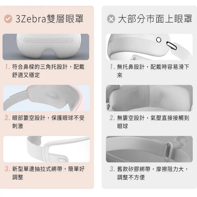 【3ZeBra 三隻斑馬】雙層氣壓深度按摩眼罩 2入組(無線熱敷眼部按摩器 熱敷眼罩)