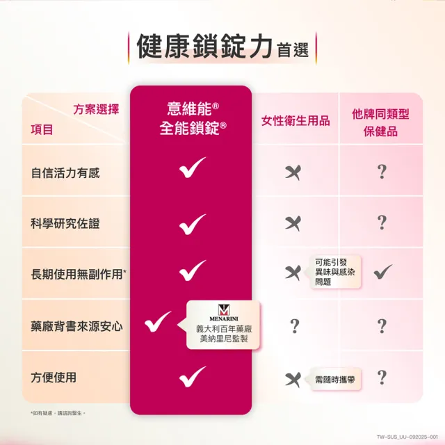 【Sustenium 意維能】全能鎖錠(60錠/盒x2-Go-Less/南瓜籽/大豆胚芽萃取)