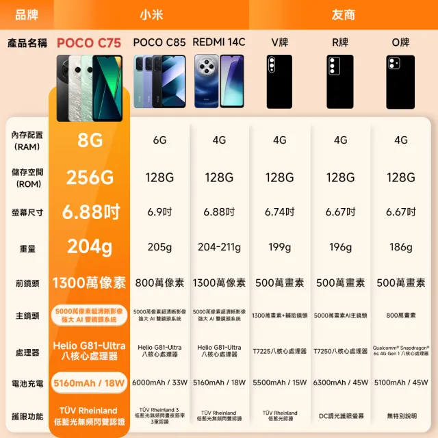 【POCO】官方旗艦館 POCO C75 6.88吋 4G(8G/256G/Helio G81-Ultra 處理器/5000萬像素主相機)