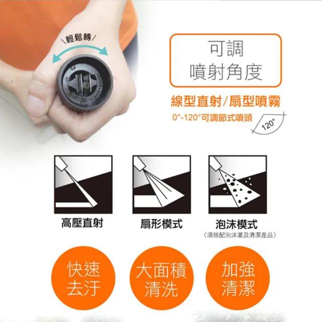 【ETQ USA】1600W 高壓清洗機-洗車組(2025新泡沫罐+短噴頭+快速接頭+水龍頭夾)