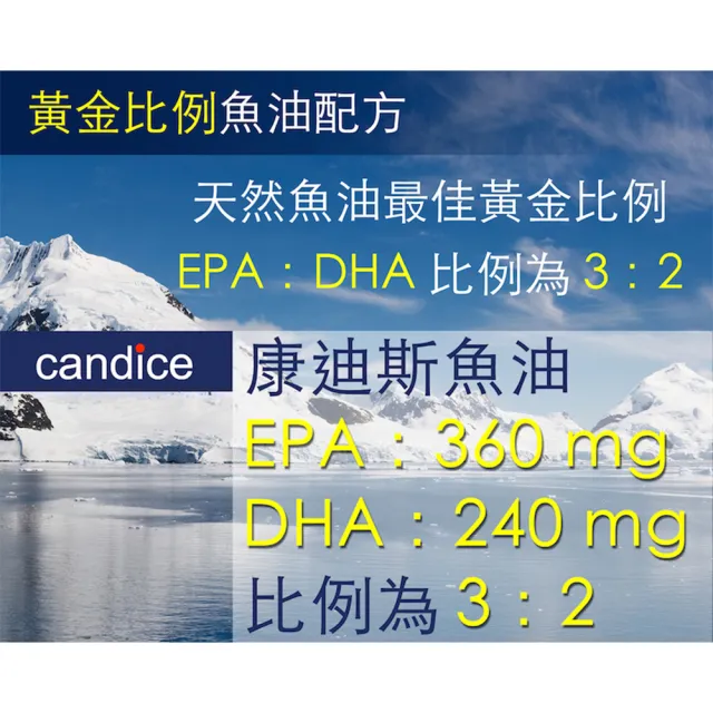 【Candice 康迪斯】歐米加600魚油膠囊/超級Omega-3 四瓶組(90顆/瓶)