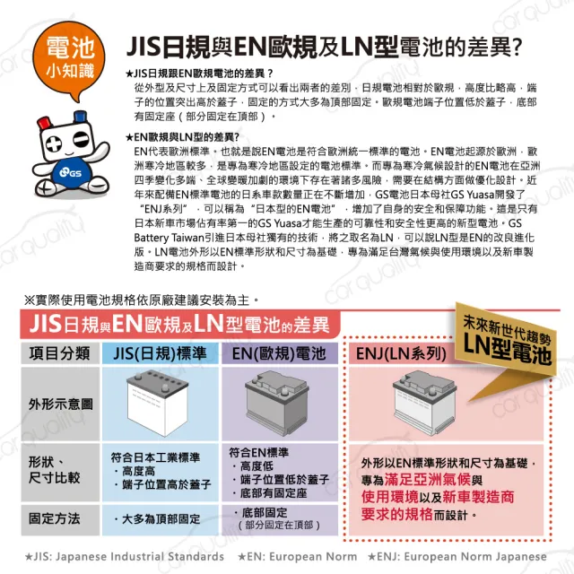 【GS 統力】汽車電瓶/電池 歐規 免保養 LN1 送安裝(車麗屋)
