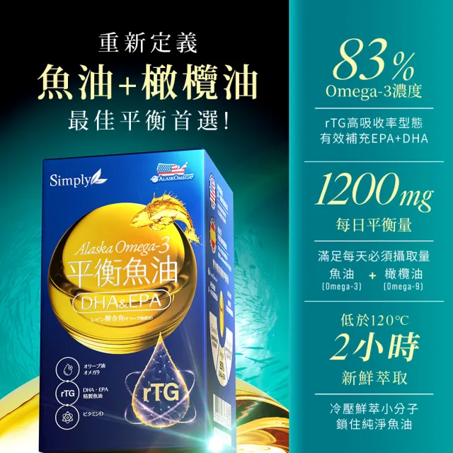【Simply 新普利】Omega-3平衡魚油60顆/盒(林書煒推薦.83%.Omega-9.DHA.EPA.D3)