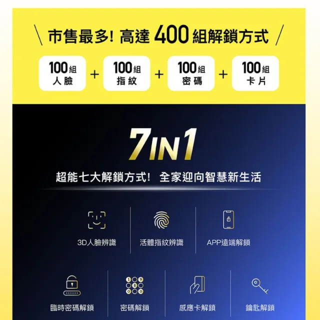 【STANLEY】S70人臉辨識貓眼智慧電子鎖(貓眼│人臉│指紋│卡片│密碼│鑰匙│WIFI/含基礎安裝)