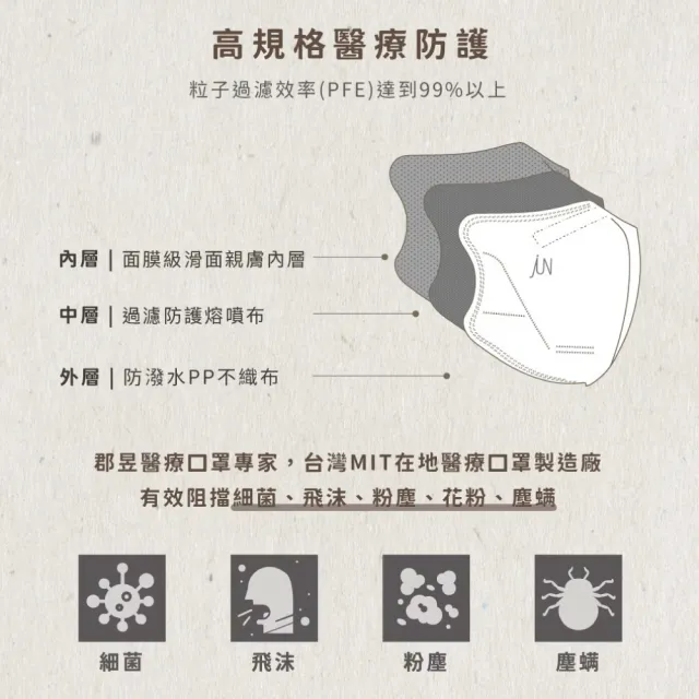 【JUN 郡昱】成人L立體3D口罩 顏色任選 30入/盒