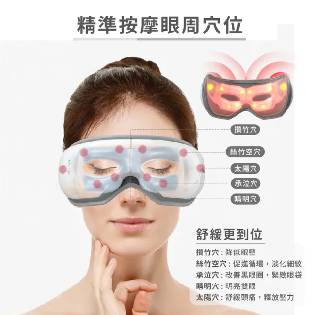 【Renpho】Eyeris 1藍芽氣壓式熱感眼部按摩器
