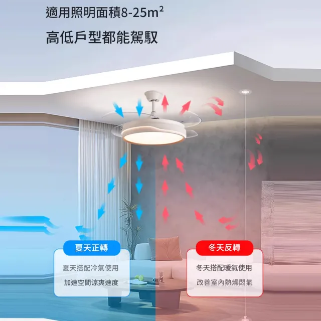 凱琦家居 全光譜護眼客廳吊扇燈 42-48吋風扇燈(吸頂扇/led吊扇燈/隱形吊扇燈/風扇燈)