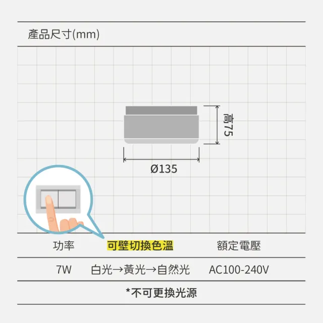 【金亮】酒窩壁燈 7W｜三段色溫 現代簡約 北歐風(臥室、走廊、樓梯牆燈、床頭)
