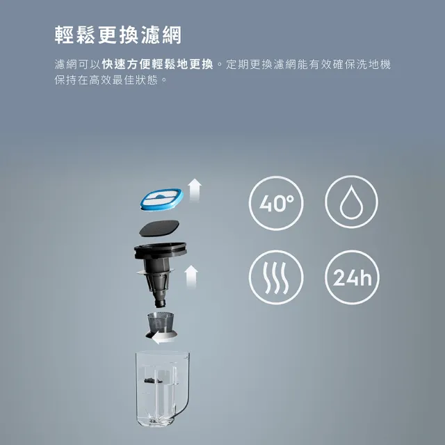 【Electrolux 伊萊克斯】極適家居800三合一熱烘吸拖洗地機專用濾網組合(EF163)