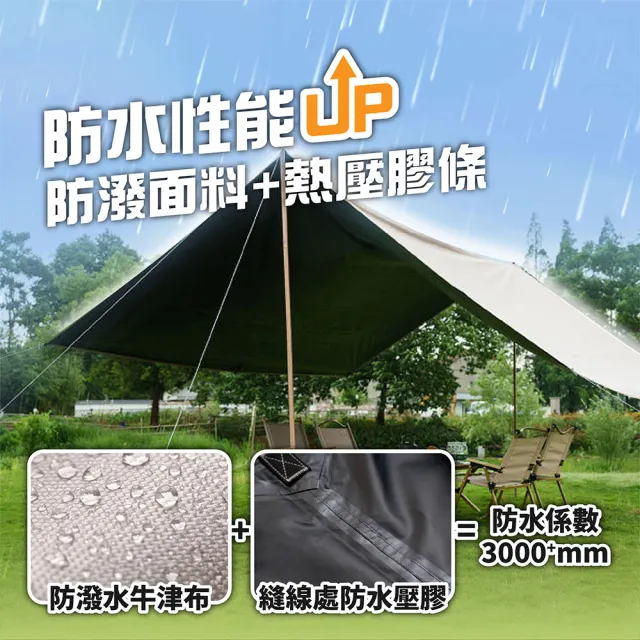 【TAS CAMP】升級款巨無霸露營天幕(露營遮陽 戶外遮陽 天幕布 黑膠天幕 方形天幕 防曬天幕 露營)