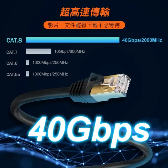 【PowerSync 群加】CAT.8 SFTP 鍍金接頭高速網路線/3m(L8VG0030)
