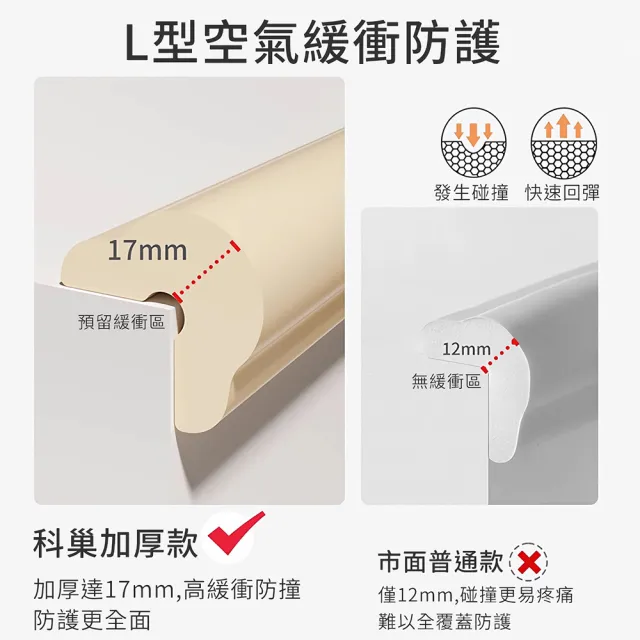 【科巢】3M膠免貼無痕 加厚空氣防撞條 即撕即用加強柔軟 嬰幼兒童安全透明防撞角 桌角泡棉緩衝保護