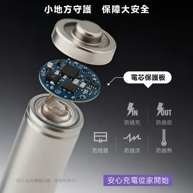 【POLYBATT】3號AA/4號AAA 可充式鋰電池+專用液晶顯示充電器(4顆電池)