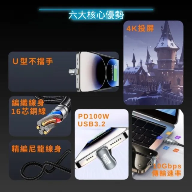 【UniSync】Type-C 全功能線 4K60Hz 100W快充 10GbpsU型充電線 3米(10GbpsU型充電線)