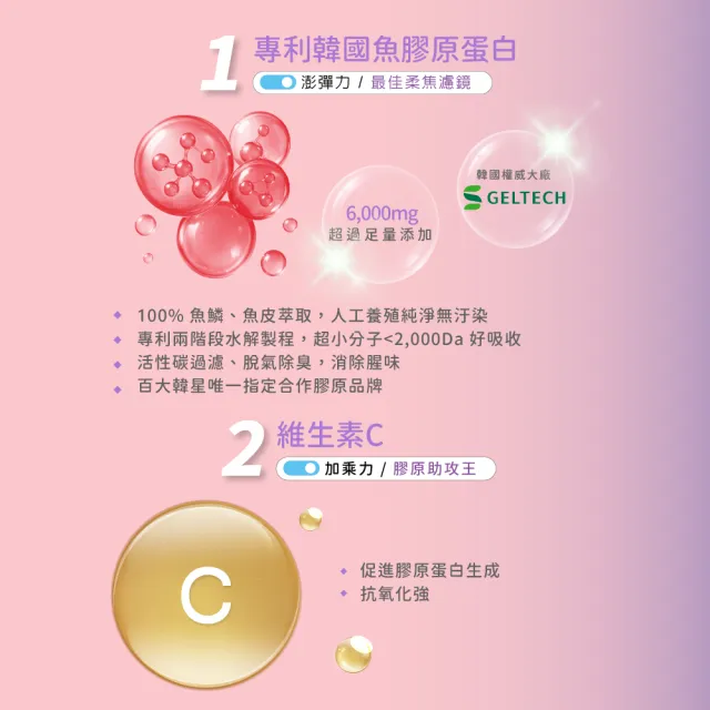 即期品【BTP】洛神粹亮膠原飲4盒(10入/盒)韓國魚膠原6000mg.日本穀胱甘.冰晶番茄.玻尿酸