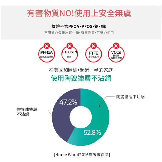 【Roichen】韓國抗菌陶瓷木柄不沾平底鍋 28cm(IH爐/全火源適用陶瓷塗層不沾鍋)