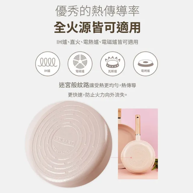 【Roichen】韓國抗菌陶瓷木柄不沾平底鍋 28cm(IH爐/全火源適用陶瓷塗層不沾鍋)