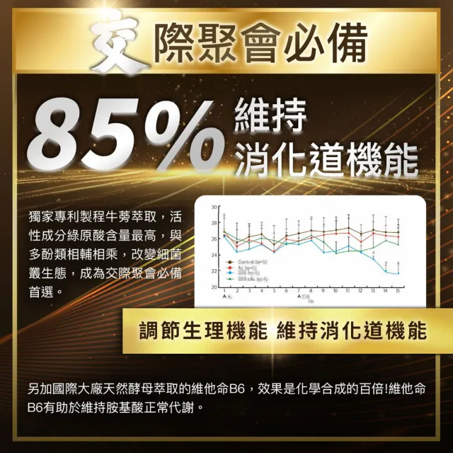 【嚴萃】擋9部隊 枳椇子 薑黃 酵母B6 牛蒡  刺五加 瓜拿納 1入組(6粒/袋 枳椇子 牛蒡雙專利成分)