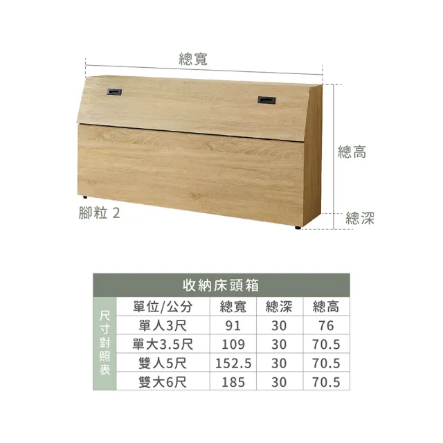 【ASSARI】單人3尺房間組三件_床箱+3分床底+獨立筒