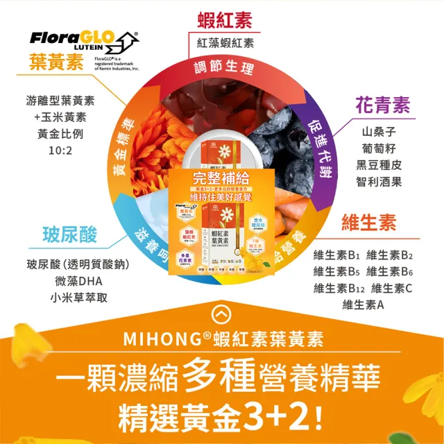 【MIHONG米鴻生醫】蝦紅素葉黃素-添加花青素.玻尿酸.山桑子.枸杞.維生素A x1盒(共30顆)