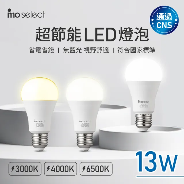 【2026】燈泡推薦10款高評價人氣品牌排行榜 | 好吃美食的八里人