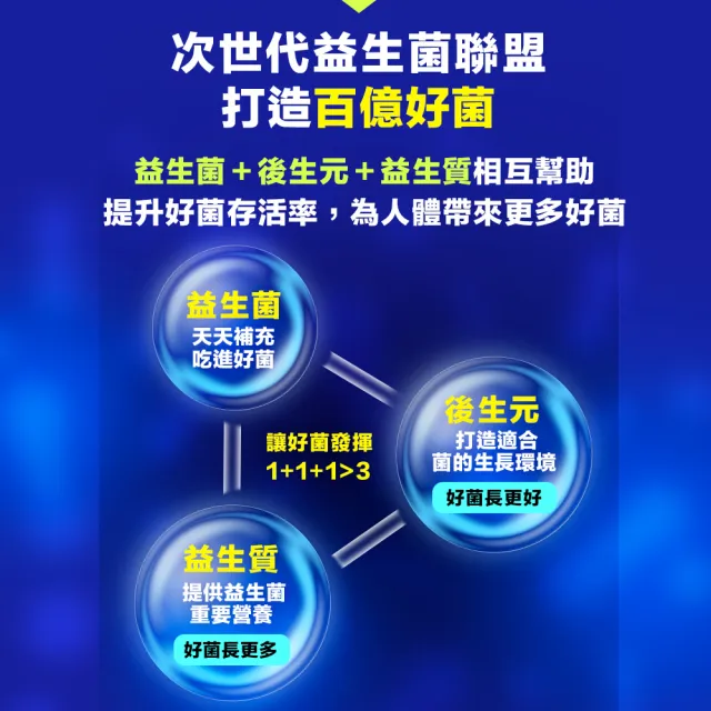 【甘味人生】9x益生菌(30包x3盒/胡瓜代言/9大益菌:益生質+後生元/百種蔬果精華/次世代益生菌)