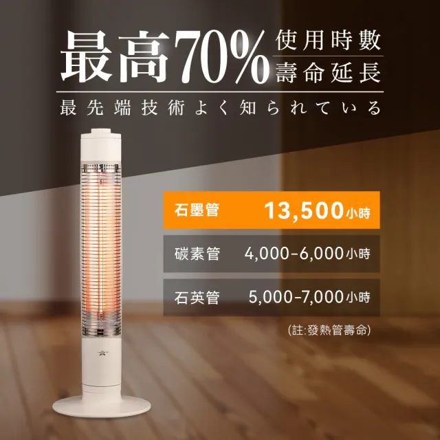 【aladdin】0.2秒瞬熱石墨遠紅外線電暖器SH-G1100T綠色/白色(適用8-15坪)
