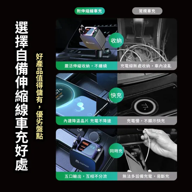 【mimax 米覓】車用星空頂充電器(180度自由調整 快速充電 內建降溫晶片 伸縮充電線 車用)