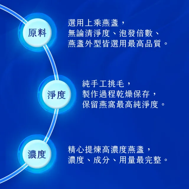 【狀元堂】皇家一品燕5盒(45ml±5%x6瓶/盒_附提袋/女神最愛/固形量66.7%/含高濃度唾液酸+EGF/保健禮盒)