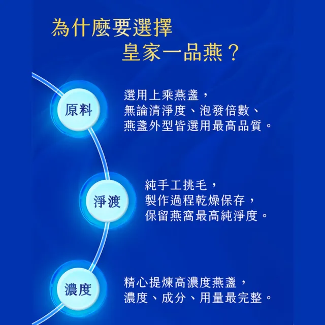 【狀元堂】皇家一品燕4盒(45ml±5%x6瓶/盒_附提袋/女神最愛/含高濃度唾液酸+EGF表皮生長因子/保健禮盒)