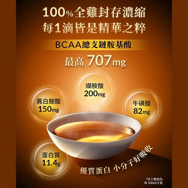【狀元堂|草地狀元】滴雞精2盒(45ml±5%x8包/盒有效期限2026/10/27)