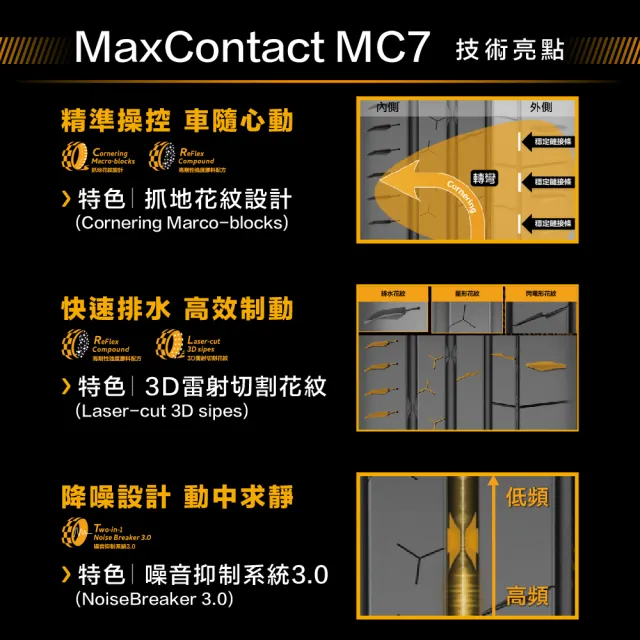 【Continental 馬牌】官方旗艦館_235/45R18 MaxContact MC7 運動操控型輪胎4入(旗艦館安裝與1年道損補助)