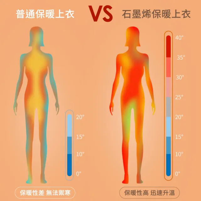 【Pure One】女生 男生 款 台灣製 石墨烯遠紅外線發熱衣 能量衣 保暖衣 衛生衣(女生款1入 PureOne)