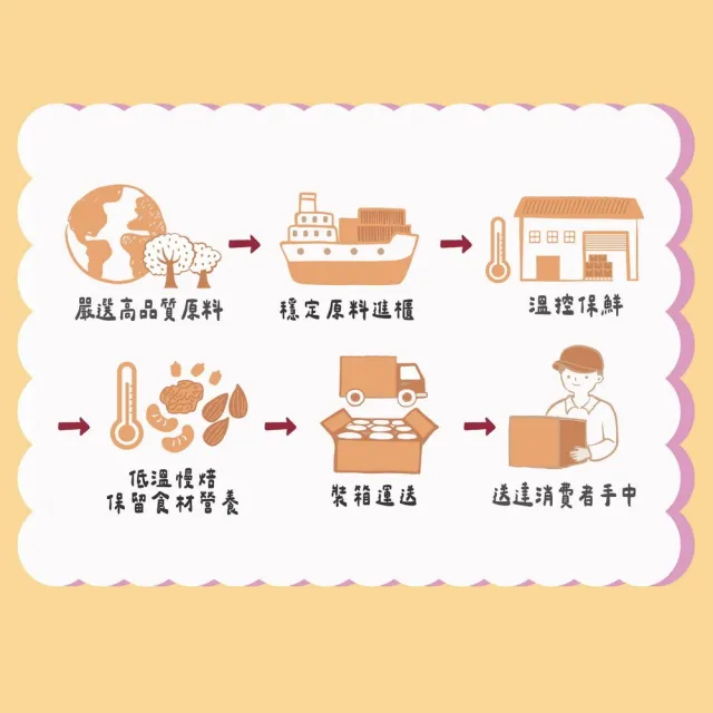 【統一生機】每日堅果x2盒(25gx16包x1盒_禮盒/送禮)
