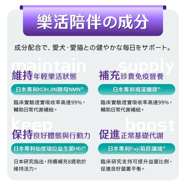 【Yakupet 優固倍】Y01優固關 3盒組90包(犬貓關節保健食品 含UCII、綠唇貽貝、葡萄糖胺、軟骨素、NMN)